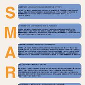 Il mio progetto del corso: Strategia di comunicazione per social network. Mobile Marketing, Communication, Growth Marketing, Social Media, Digital Marketing, Facebook Marketing & Instagram Marketing project by Karla Blakma - 09.26.2023