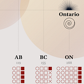 Bloody Sunsets: Homicide in Canada in 2022. Information Design, Interactive Design & Infographics project by Edward - 09.27.2023