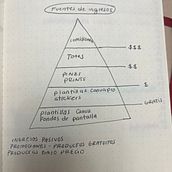 Mi proyecto del curso: Gestión del dinero y finanzas para creativos. Un progetto di Consulenza creativa, Gestione progetti di design, Marketing e Business di Gabriela Moreno - 28.09.2023