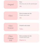 Meu projeto do curso: Introdução ao UX Writing. Un proyecto de UX / UI, Diseño de la información, Cop, writing y Diseño de apps de Jéssica de Souza - 05.10.2023