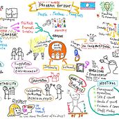 Ilustration of my office retreat . Ilustração tradicional, Criatividade, Desenho, Comunicação, Gestão e produtividade, e Business projeto de Zahra Benyahia - 28.09.2023