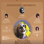 Mi proyecto del curso: Diseño de infografías a través de personajes. Graphic Design, Information Design, Infographics, Digital Illustration, and Communication project by Daniela Freite - 10.17.2023