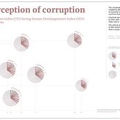 Mon projet du cours : Visualisation de données et design de l'information : créez un modèle graphique . % Guillaume GEMIN tarafından hazırlanan Bilgi Tasarımı, Etkileşimli Tasarım, Ve İnfografikler projesi - 10.21.2023
