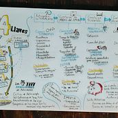 Alomso - Mi proyecto de final del curso de Sketchnoting. Un proyecto de Ilustración tradicional, Creatividad, Dibujo, Comunicación, Gestión, productividad							 y Business de chavarria_la - 21.10.2023