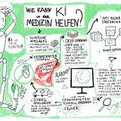 Mein Abschlussprojekt für den Kurs: Sketchnoting: Verstehen und Kommunizieren mit visuellen Notizen. Traditional illustration, Creativit, Drawing, Communication, Management, Productivit, Business, IT, Education, and Sketchbook project by Asya Nikishenko - 10.22.2023