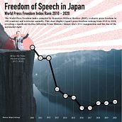 My project for course:  Creative Data Visualization for Beginners. Graphic Design, Information Design & Infographics project by hshibata - 10.31.2023