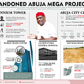 Abuja abandoned mega projects waiting for Wike’s attention. Infographics, and Editorial Design project by Tiseer Agenawua - 09.16.2023