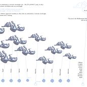 other version of PLUMP 2022 - data visualization and information design. Design, Infographics, Information Design & Interactive Design project by saracaselli - 11.13.2023