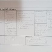 Mi proyecto del curso: Business model canvas: cómo aplicarlo a tu negocio. Consultoria criativa, Gestão de design, Marketing, e Business projeto de pipucho22 - 21.11.2023