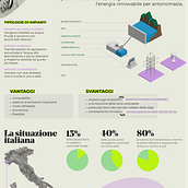 My project for course: Information Design for Editorial Infographics. Graphic Design, Information Design, Interactive Design & Infographics project by Cecilia Brugnoli - 12.06.2023