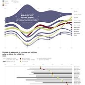 My project for course: Data Visualization: Design Infographics in Illustrator. Information Design & Infographics project by Isabelle Séraphin - 12.06.2023