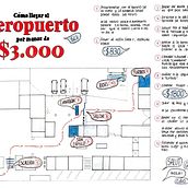 Como llegar al metro por menos de $3.000 (scl). Un progetto di Progettazione dello spazio e Pubblicità di Monse - 08.12.2023