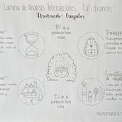 Análisis + solución / Lámina final de “Interacciones cotidianas” y de “Soluciones conceptuales” . Desain proyek oleh valesalvom - 12.12.2023