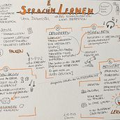 Mein Abschlussprojekt für den Kurs: Sketchnoting: Verstehen und Kommunizieren mit visuellen Notizen. Traditional illustration, Creativit, Drawing, Communication, Management, and Productivit project by Clara Haußmann - 12.14.2023