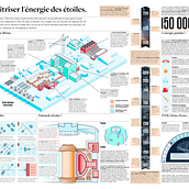 Mon projet du cours : Design de l'information : créez des infographies éditoriales . % etienne_moris tarafından hazırlanan Grafik Tasarım, Bilgi Tasarımı, Etkileşimli Tasarım, Ve İnfografikler projesi - 12.18.2023