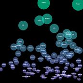 Meu projeto do curso: Design com números: do data scraping ao DataViz. Graphic Design, Information Design & Infographics project by marcosrp - 12.19.2023