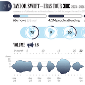 Waveforms to show volumes of music tours—including Taylor Swift’s Eras!. Graphic Design, Information Design & Infographics project by Edward - 12.12.2023