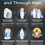 My project for course: Jesus Through God and Through Man. Graphic Design, Information Design, Interactive Design & Infographics project by shamelabendano - 12.26.2023