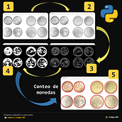 gestion de inventarios. Programming, and Web Development project by jovannyavaloscharbel - 12.30.2023