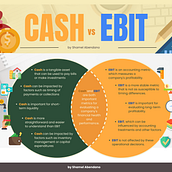 My project for course: Canva for Beginners: Create Professional Designs. Br, ing, Identit, Graphic Design, Web Design, and Social Media Design project by shamelabendano - 01.01.2024