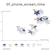 #journaldataviz project for course: Data Visualization and Information Design: Create a Visual Model. Information Design, Interactive Design & Infographics project by Alenka Gucek - 01.04.2024