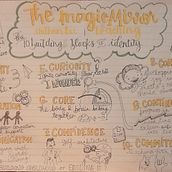 My project for course: Sketchnoting: Communicate with Visual Notes. Een project van Traditionele illustratie,  Creativiteit,  Tekening, Communicatie, Management En Productiviteit y Business van lemonaeh - 05.01.2024