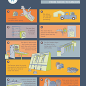 My project for course: Visual Storytelling Through Infographics. Graphic Design, Infographics, and Digital Illustration project by Elizabeth Ferguson - 01.11.2024