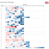 Mi visualización de datos_@avega2403. Design de informação, Design interativo, Multimídia e Infografia projeto de Alan José Pérez Vega - 12.01.2024