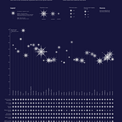 Depression and Anxiety around the World. Graphic Design, Information Design, Interactive Design & Infographics project by reperito - 01.18.2024