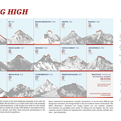 Dying High - Deaths on Eight-Thousanders. Information Design, Interactive Design & Infographics project by Wolfgang Huang - 01.19.2024