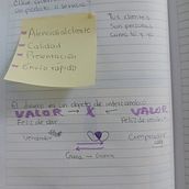 Mi proyecto del curso: Gestión del dinero y finanzas para creativos. Creative Consulting, Design Management, Marketing, and Business project by Angie Bernard - 01.21.2024