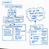 My project for course: UX Research 101 - Summary . Programming, UX / UI, Interactive Design, Web Design, Web Development, Digital Design, and App Development project by Keshav P - 01.22.2024