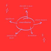 Meu projeto do curso: Coaching para criativos: mindset e manifestação do pensamento. Creative Consulting, Marketing, Management, and Productivit project by mariana gomes - 01.22.2024