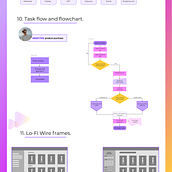 Vesso . % Teresa Novoa tarafından hazırlanan UX / UI projesi - 01.26.2024