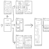 Mi proyecto del curso: Creación de prototipos interactivos con Adobe XD. Projekt z dziedziny UX / UI, Projektowanie interakt, wne, Web design, Projektowanie c, frowe i Projektowanie aplikacji użytkownika cynthreybloom - 26.01.2024