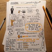 Mein Abschlussprojekt für den Kurs: Sketchnoting: Verstehen und Kommunizieren mit visuellen Notizen . % nika_rei tarafından hazırlanan Geleneksel illüstras, on, Yaratıcılık, Çizim, İletişim, Yönetim ve Verimlilik, Ve İşletme projesi - 01.27.2024