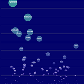 Meu projeto do curso: Design com números: do data scraping ao DataViz. Un proyecto de Diseño gráfico, Diseño de la información e Infografía de andreansantos2016 - 27.01.2024