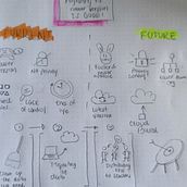 Implementing a new application. Informática, e Design projeto de emilseve - 29.01.2024