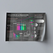 Mi proyecto del curso: Visualización de datos para proyectos editoriales. Editorial Design, Information Design, Interactive Design & Infographics project by Ayelen Ortiz - 02.05.2024