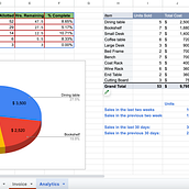 My project for course: Excel for Creative Projects and Small Business. Gestão e produtividade, e Business projeto de Tainara Waite - 06.02.2024