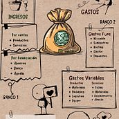 Mi proyecto del curso: Gestión del dinero y finanzas para creativos. Een project van Creatieve consultanc,  Design management, Marketing y Business van Lourdes Colmenero - 13.02.2024