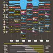 Mi proyecto del curso: Visualización de datos: diseña infografías en Illustrator. Information Design & Infographics project by Leyre Martínez Álvarez - 02.15.2024
