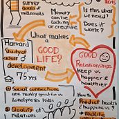 My project for course: Sketchnoting: Communicate with Visual Notes. Traditional illustration, Creativit, Drawing, Communication, Management, Productivit, and Business project by marianned - 02.20.2024