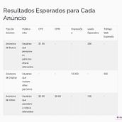 Meu projeto do curso: SEO e SEM: estratégias de posicionamento no Google. Marketing, Redes sociais, Marketing digital, Mobile Marketing, Marketing de conteúdo, Growth Marketing, SEO, e SEM projeto de walace_jesus - 20.02.2024