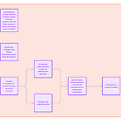My project for course: Digital Product Design with Lean and UX. Un proyecto de UX / UI, Diseño Web, Diseño mobile y Diseño digital de Sergio Junior - 21.02.2024