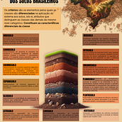 Meu projeto do curso: Criação de infográficos: combine arte e dados. Design gráfico, Design de informação, Infografia, e Design de cartaz projeto de Vivian Kaufert - 26.02.2024