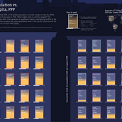 My project for course: Information Design: Storytelling with Data in Illustrator - Urban population vs. GDP per capita, PPP. Graphic Design, Information Design, Interactive Design & Infographics project by We2 - 02.22.2024