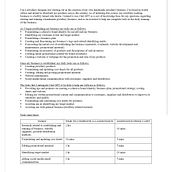 My project for course: Using ChatGPT for Work. Un progetto di Consulenza creativa, Gestione progetti di design, Management, produttività, Business e Intelligenza Artificiale di Mandy Botha - 28.02.2024