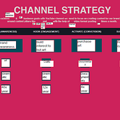 My project for course: YouTube Channel Growth Strategy. Marketing, Social Media, Digital Marketing, Content Marketing, and YouTube Marketing project by Vikas Patil - 02.28.2024