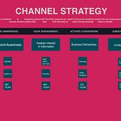 Meu projeto do curso: Estratégias de crescimento para canal de YouTube. Marketing, Social Media, Digital Marketing, Content Marketing, and YouTube Marketing project by Fabio Dantas - 03.02.2024